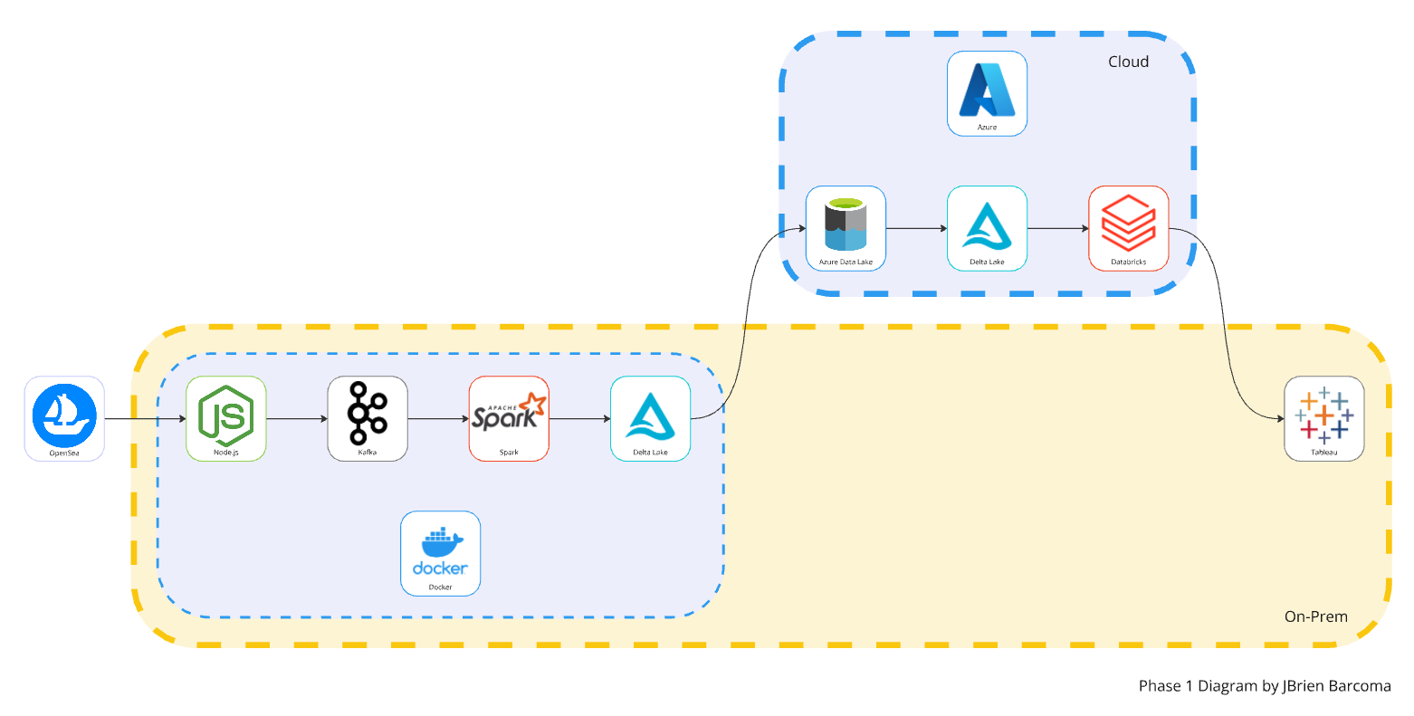 Data Pipeline Flowchart